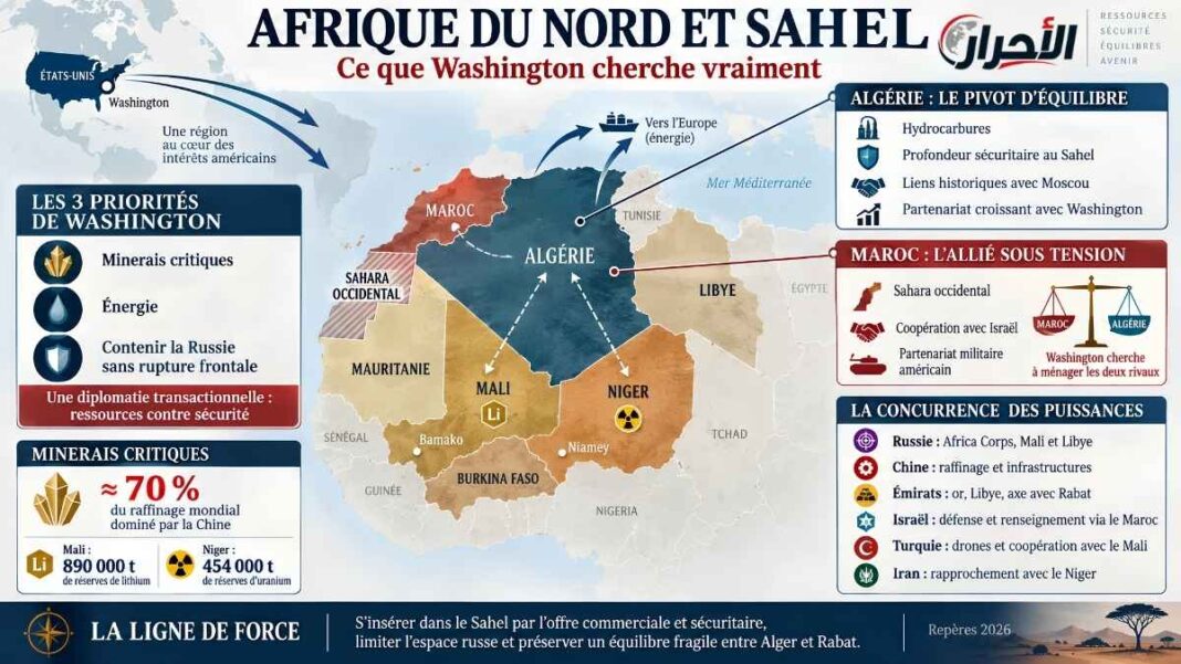 Infographie Afrique du Nord et Sahel : ce que Washington cherche vraiment